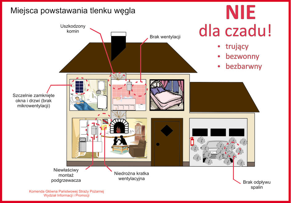 Dwa zatrucia czadem jednego dnia