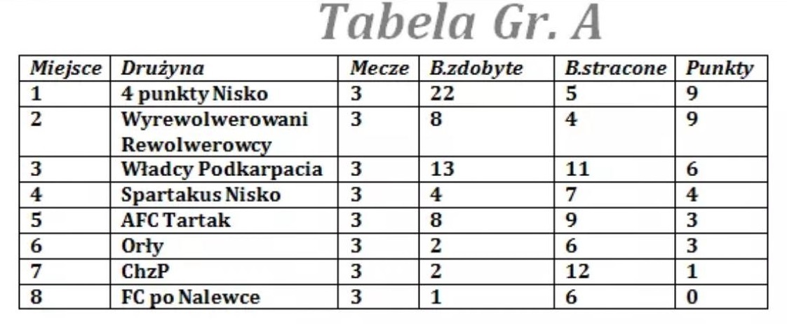 Pierwsze mecze piłki halowej za nami