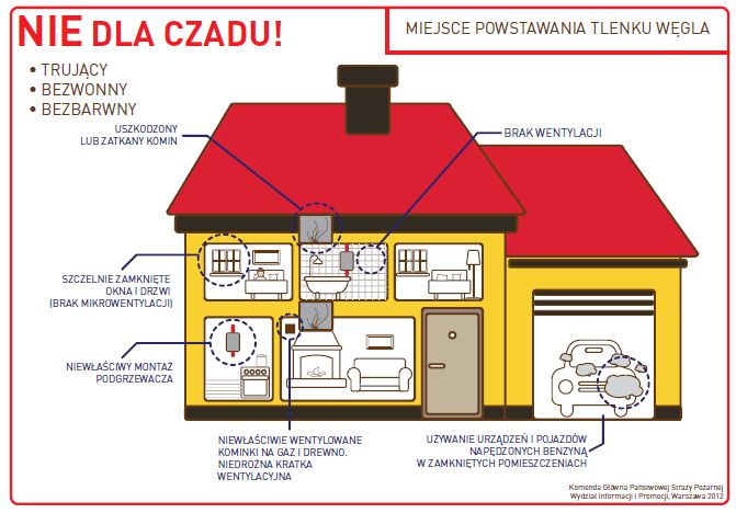 Uwaga na czad! Jak uchronić się przed zatruciem tlenkiem węgla?