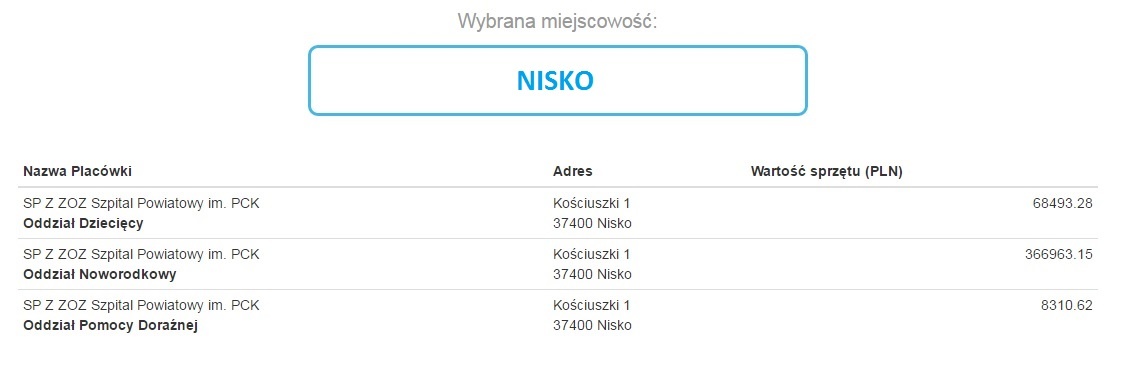 Szpital w Nisku otrzyma sprzęt pochodzący z WOŚP