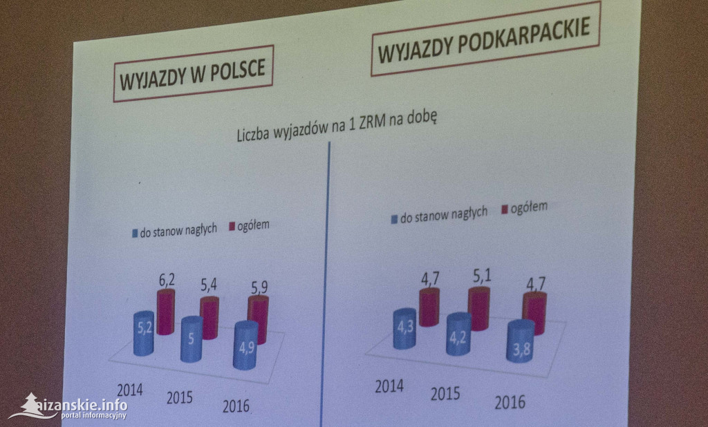 III Konferencja ratownictwa medycznego